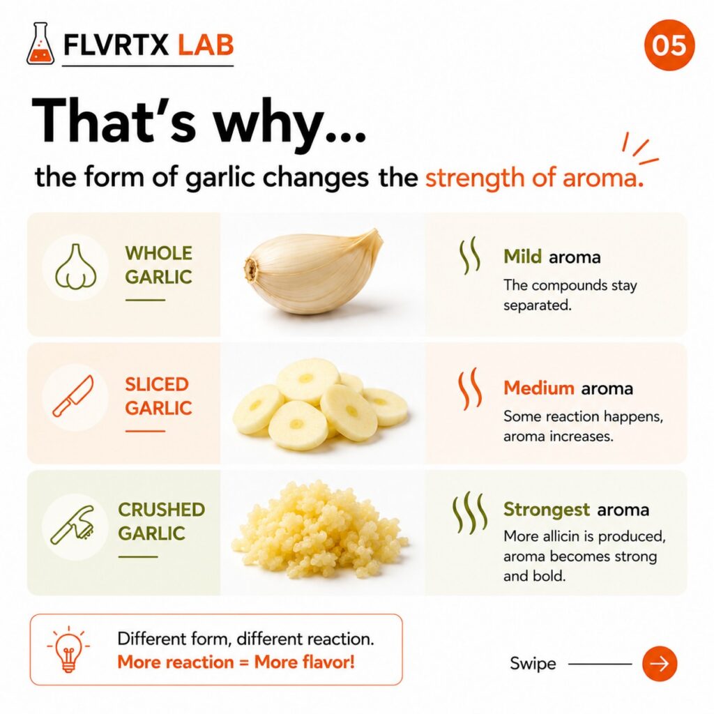 Comparison of whole, sliced and crushed garlic aromas